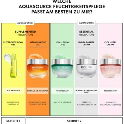 Aquasource Electrolyte Dewy Gel 100 ml