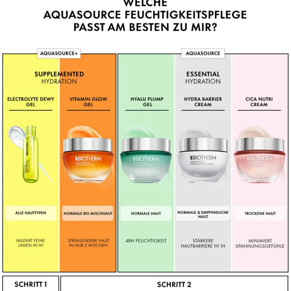 Aquasource Electrolyte Dewy Gel 100 ml