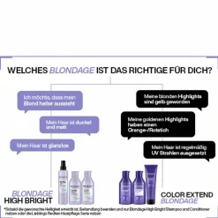 blondage high bright Shampoo 300 ml