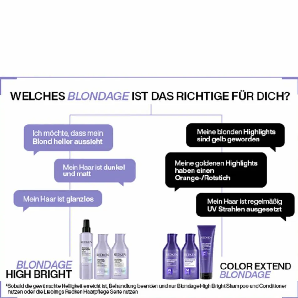 blondage high bright Shampoo 300 ml