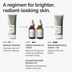 Caffeine Solution 5% + EGCG 30 ml