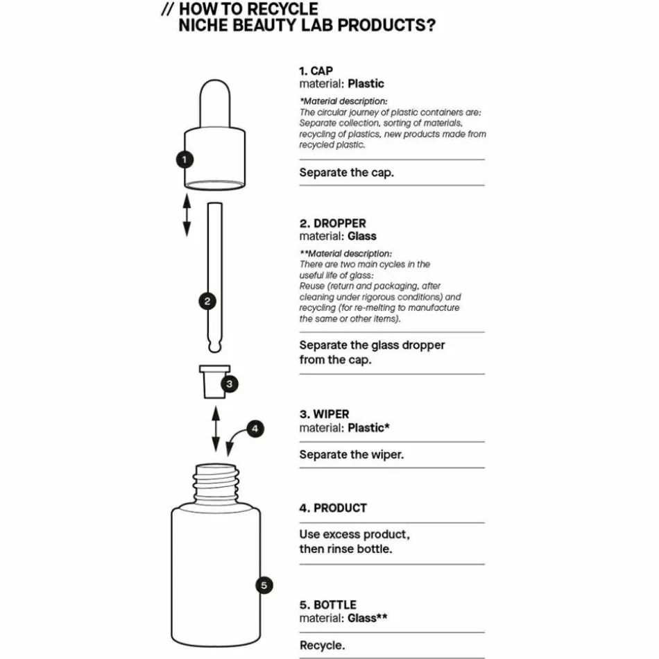 Cu-GF Solution 30 ml