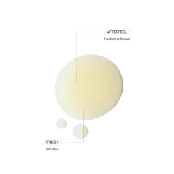 Gentle Rejuvenation Serum 30 ml