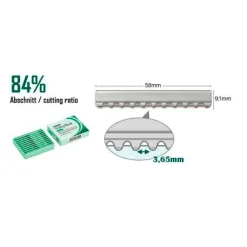 Klingen Rapid Cuts