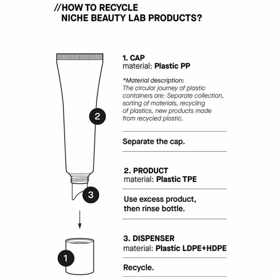 Lip Renewal 15 ml