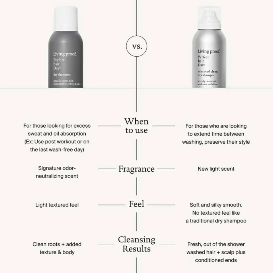 Perfect hair Day Advanced Clean Dry Shampoo 355 ml