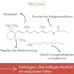 RESIST AGING Retinol Triple Action PRO AGE Serum 30 ml