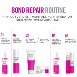 RE/START BOND REPAIR PRE-WASH LEAVE-IN 150 ml