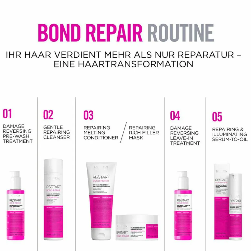 RE/START BOND REPAIR PRE-WASH LEAVE-IN 150 ml
