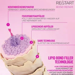 RE/START Recovery Anti-Split Ends Sealing Drops 50 ml