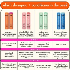 Signature   Care Normcore Signature Conditioner 275 ml