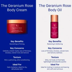 The Geranium Rose Body Cream 200 ml
