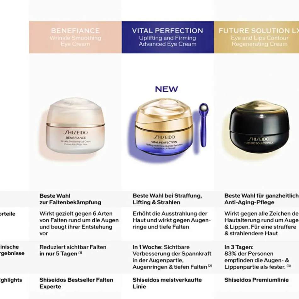 Vital Perfection Uplifting and Firming Advanced Eye Cream 15 ml